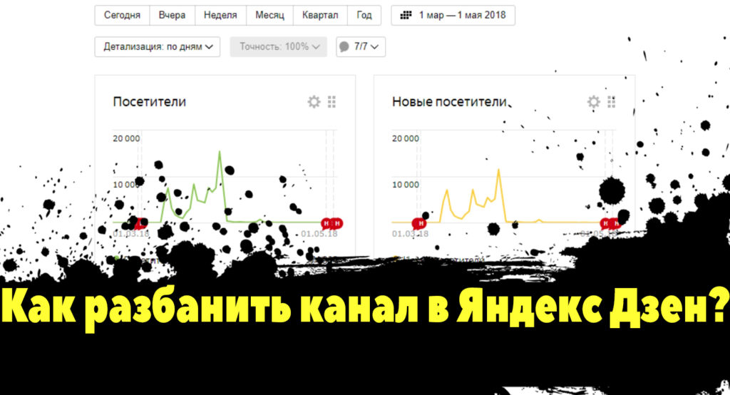 Можно ли разбанить канал на Яндекс Дзен после блокировки? Как это сделать?